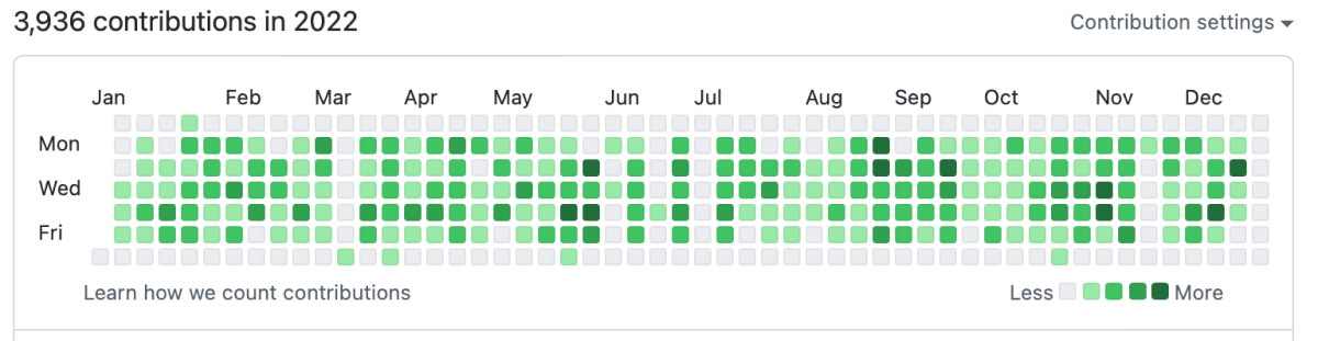 github contributions