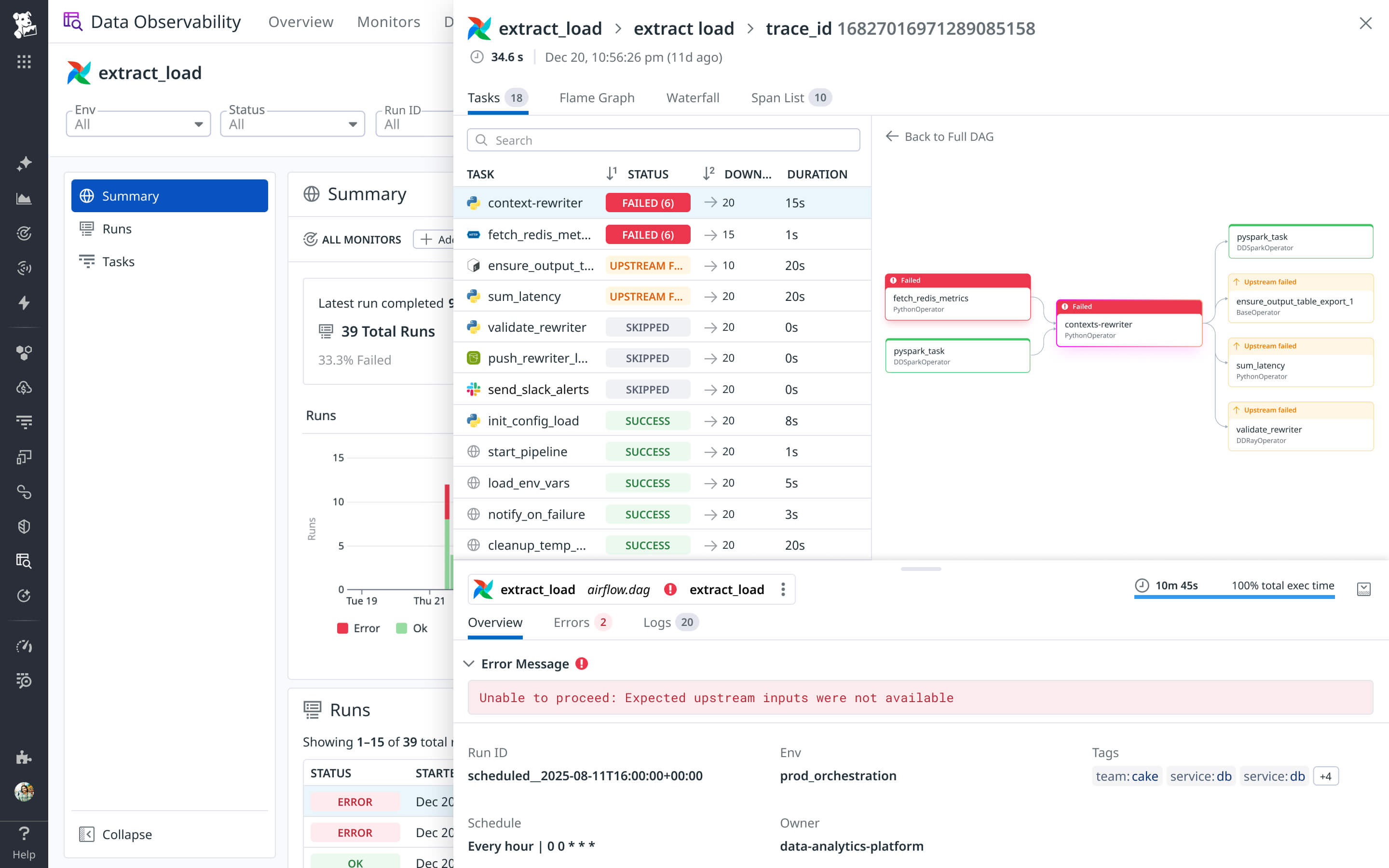 Datadog Data Observability